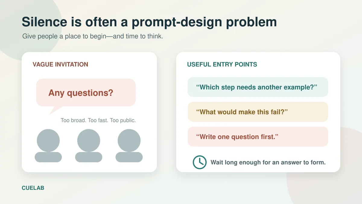 A vague Any questions prompt beside three specific prompts that help an audience respond