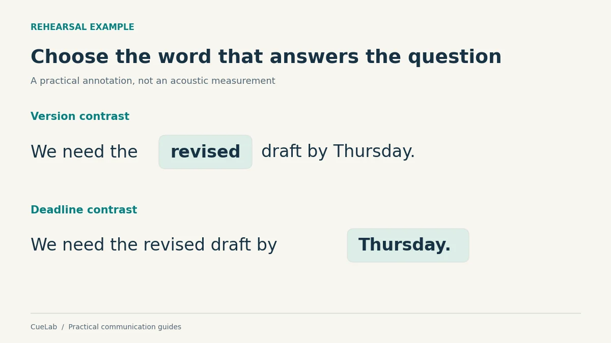 Practice sentence with revised marked as the version contrast and Thursday marked as the deadline contrast, showing how the listener’s question changes the emphasis.