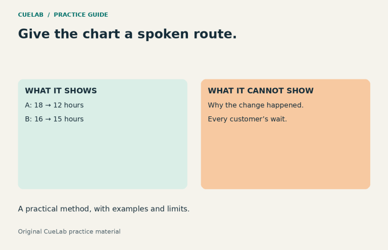Chart description names what the data show and what they cannot prove.