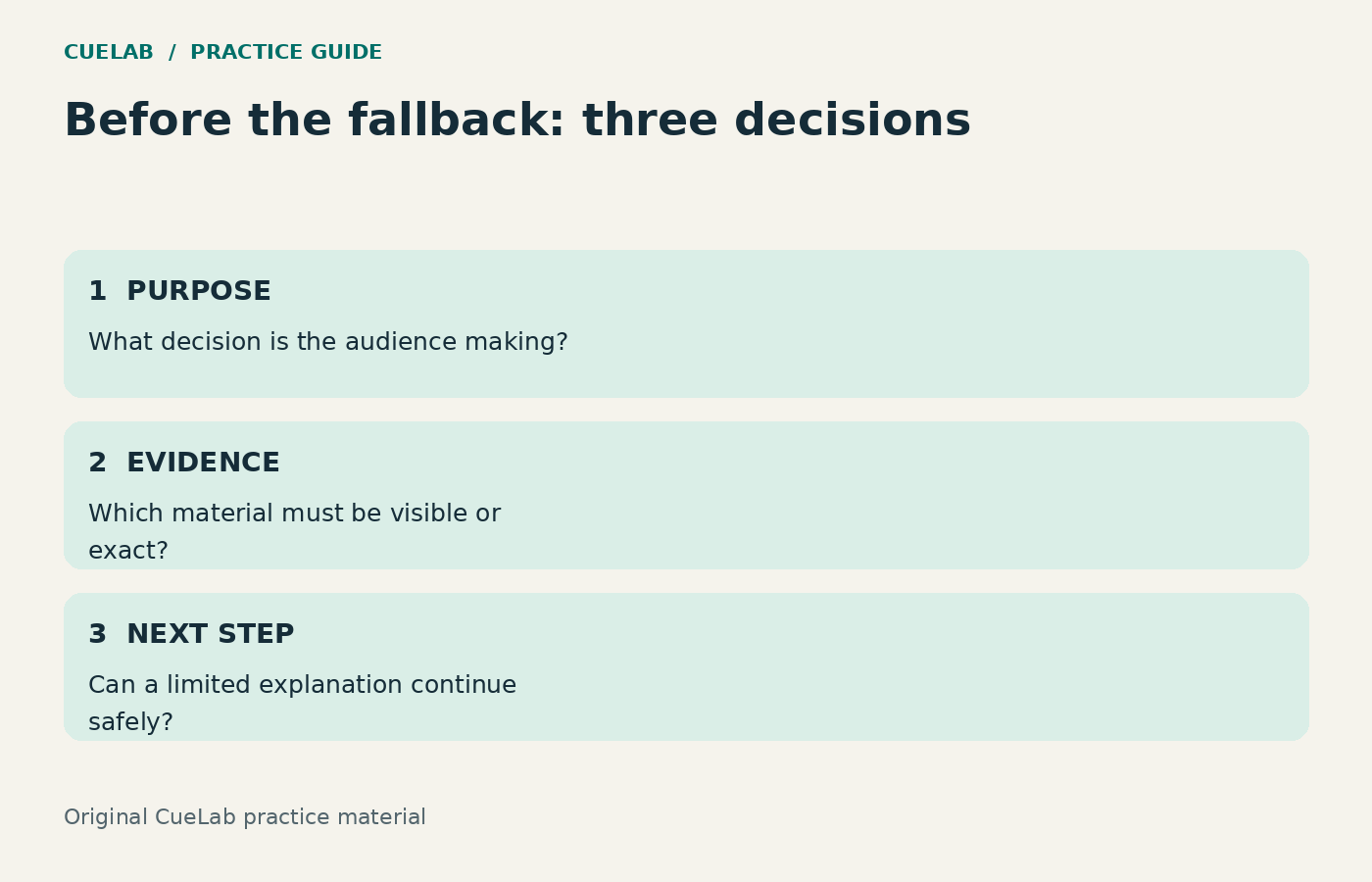 Three backup questions: What is the decision? Which evidence must be visible? Can a limited next step continue?