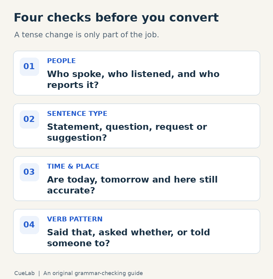 Four checks for reported speech: speaker, sentence type, time and place, and reporting verb.