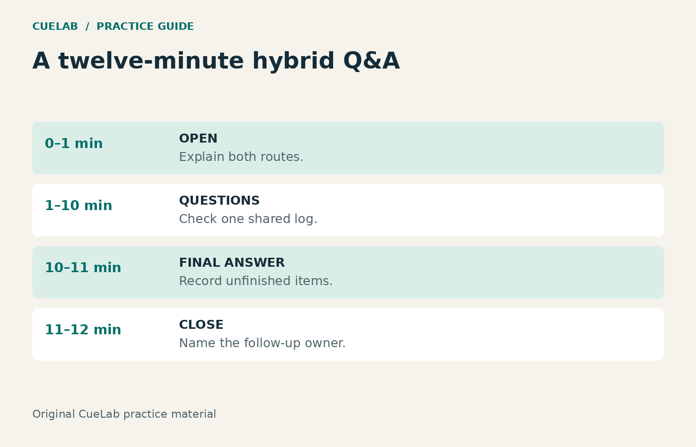 A twelve-minute Q&A timeline: one minute opening, nine minutes moderated questions, one minute final response, one minute close.